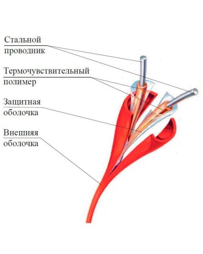 ИП104 Спектрон-STSW - 105. Извещатель тепловой линейный (термокабель). Спектрон НПО в Армавире