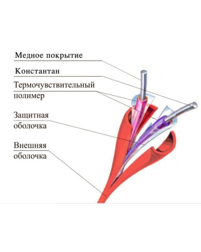 ТПТС-Х 138/280 ИП102/104-2-F. Извещатель тепловой линейный (термокабель). Спецавтоматика, Москва в Армавире